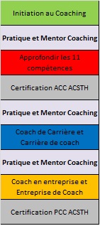 Parcours_coach