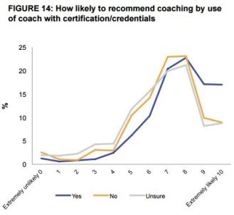 ceertification-demande